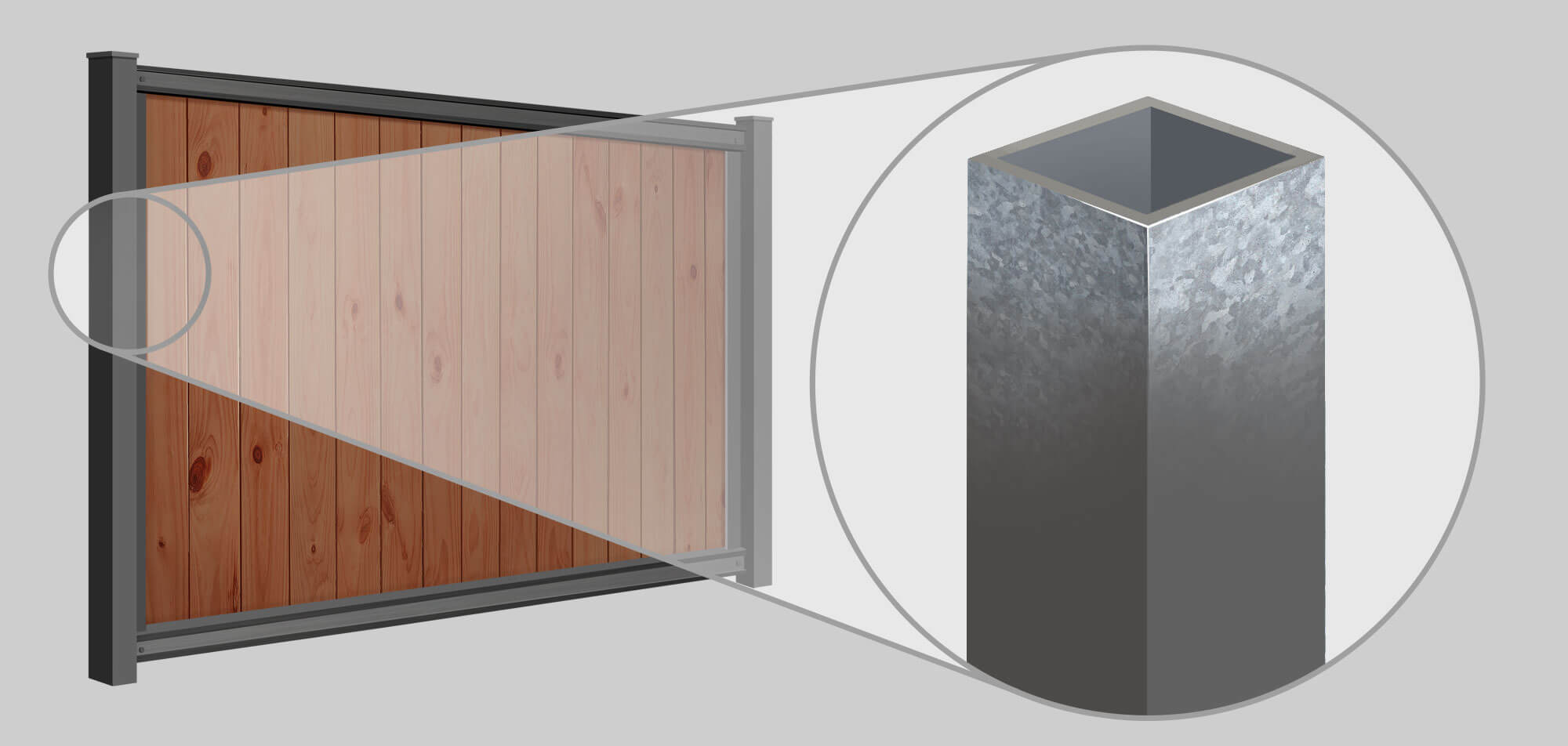 Southern Wisconsin FenceTrac fence Posts installation company