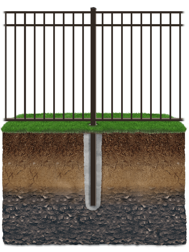 Post installation methods.