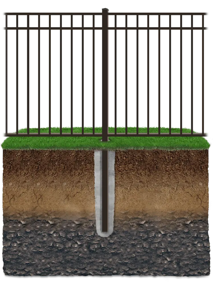 Post installation methods.